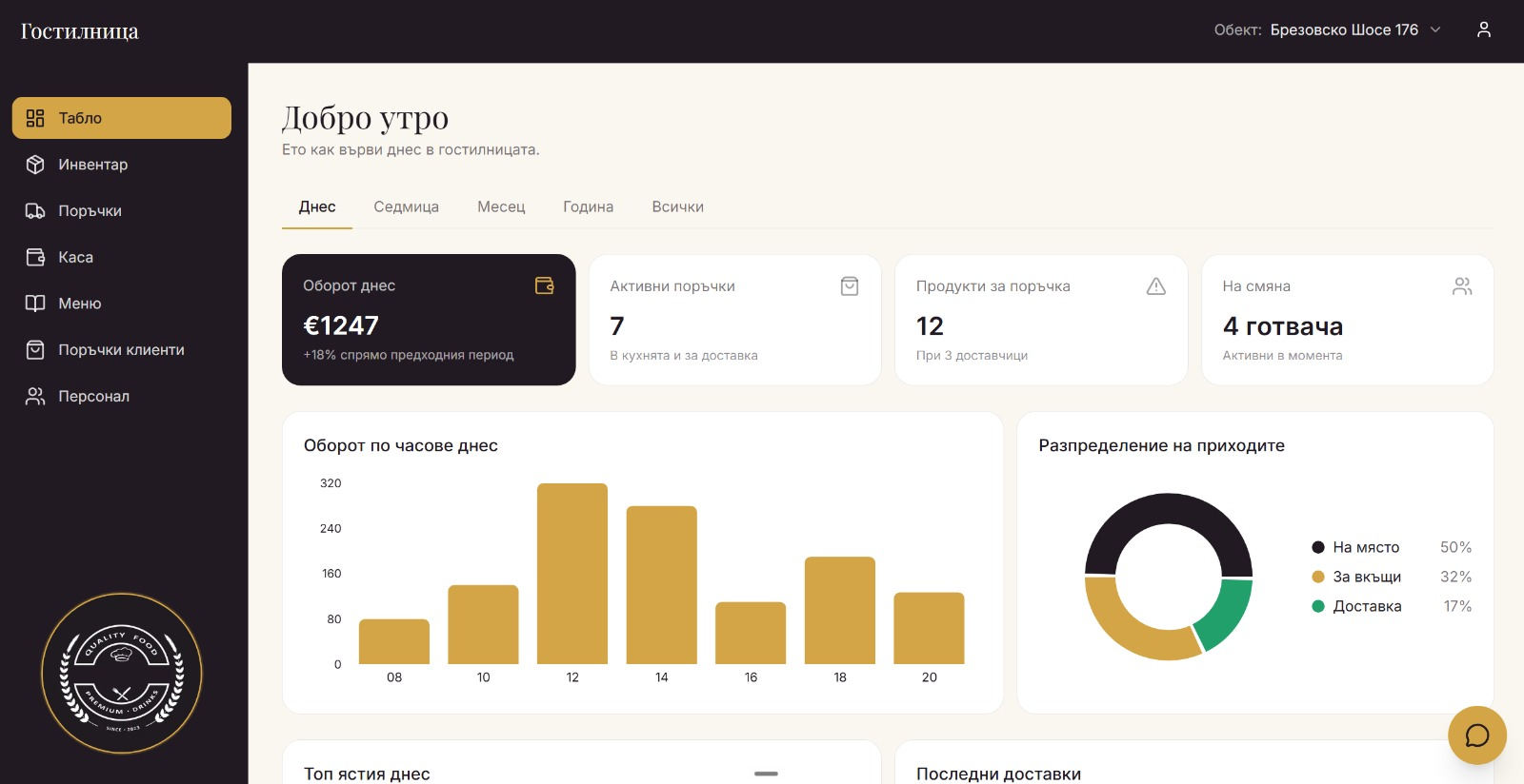 Табло за заведение