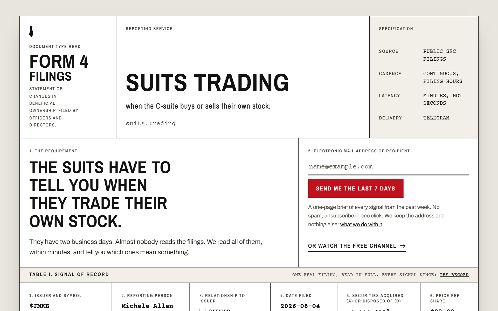 Suits Trading - борсови сигнали