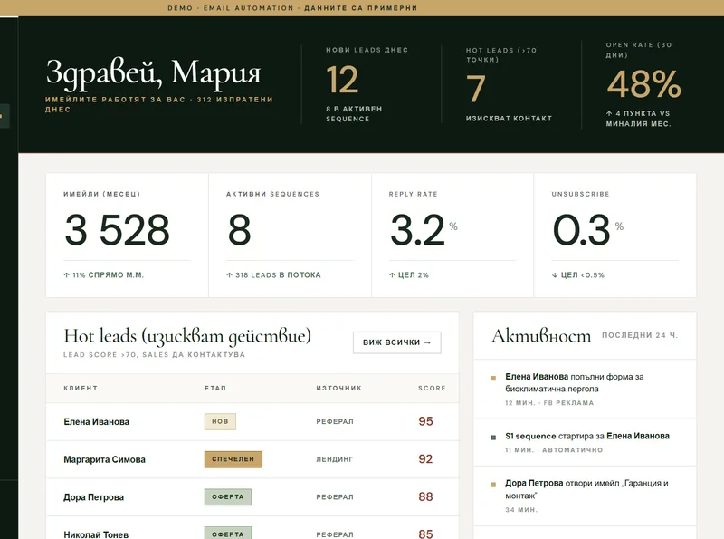 CRM с имейл автоматизация